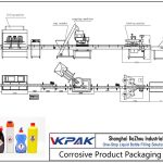Automatic Corrosive Product Filling Line Llinell Llenwi Cynnyrch Cyrydol Awtomatig