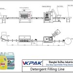 Automatic Detergent Filling Line Llinell Llenwi Glanedydd Awtomatig
